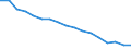 Type of household: Total / Income situation in relation to the risk of poverty threshold: Above 60% of median equivalised income / Unit of measure: Percentage / Geopolitical entity (reporting): Romania