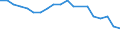 Type of household: Total / Income situation in relation to the risk of poverty threshold: Above 60% of median equivalised income / Unit of measure: Percentage / Geopolitical entity (reporting): Slovenia