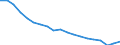Type of household: Total / Income situation in relation to the risk of poverty threshold: Above 60% of median equivalised income / Unit of measure: Percentage / Geopolitical entity (reporting): Slovakia