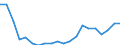Type of household: Total / Income situation in relation to the risk of poverty threshold: Above 60% of median equivalised income / Unit of measure: Percentage / Geopolitical entity (reporting): Finland