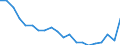 Type of household: Total / Income situation in relation to the risk of poverty threshold: Above 60% of median equivalised income / Unit of measure: Percentage / Geopolitical entity (reporting): Sweden