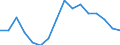 Type of household: Total / Income situation in relation to the risk of poverty threshold: Above 60% of median equivalised income / Unit of measure: Percentage / Geopolitical entity (reporting): Iceland