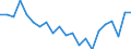 Type of household: Total / Income situation in relation to the risk of poverty threshold: Above 60% of median equivalised income / Unit of measure: Percentage / Geopolitical entity (reporting): Norway