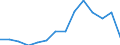Type of household: Total / Income situation in relation to the risk of poverty threshold: Above 60% of median equivalised income / Unit of measure: Percentage / Geopolitical entity (reporting): United Kingdom