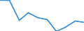 Type of household: Total / Income situation in relation to the risk of poverty threshold: Above 60% of median equivalised income / Unit of measure: Percentage / Geopolitical entity (reporting): Montenegro