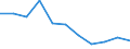 Type of household: Total / Income situation in relation to the risk of poverty threshold: Above 60% of median equivalised income / Unit of measure: Percentage / Geopolitical entity (reporting): North Macedonia