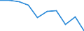 Type of household: Total / Income situation in relation to the risk of poverty threshold: Above 60% of median equivalised income / Unit of measure: Percentage / Geopolitical entity (reporting): Serbia