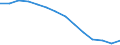 Type of household: Total / Income situation in relation to the risk of poverty threshold: Total / Unit of measure: Percentage / Geopolitical entity (reporting): European Union - 27 countries (from 2020)