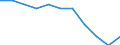 Type of household: Total / Income situation in relation to the risk of poverty threshold: Total / Unit of measure: Percentage / Geopolitical entity (reporting): Euro area (EA11-1999, EA12-2001, EA13-2007, EA15-2008, EA16-2009, EA17-2011, EA18-2014, EA19-2015, EA20-2023)