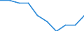 Type of household: Total / Income situation in relation to the risk of poverty threshold: Total / Unit of measure: Percentage / Geopolitical entity (reporting): Euro area – 20 countries (from 2023)