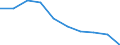 Unit of measure: Percentage / Income situation in relation to the risk of poverty threshold: Below 60% of median equivalised income / Age class: Total / Sex: Total / Geopolitical entity (reporting): Czechia