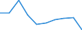 Unit of measure: Percentage / Income situation in relation to the risk of poverty threshold: Below 60% of median equivalised income / Age class: Total / Sex: Total / Geopolitical entity (reporting): Denmark