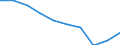 Unit of measure: Percentage / Income situation in relation to the risk of poverty threshold: Below 60% of median equivalised income / Age class: Total / Sex: Total / Geopolitical entity (reporting): Germany