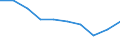 Unit of measure: Percentage / Income situation in relation to the risk of poverty threshold: Below 60% of median equivalised income / Age class: Total / Sex: Total / Geopolitical entity (reporting): Estonia