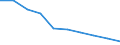 Unit of measure: Percentage / Income situation in relation to the risk of poverty threshold: Below 60% of median equivalised income / Age class: Total / Sex: Total / Geopolitical entity (reporting): Italy