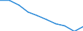 Unit of measure: Percentage / Income situation in relation to the risk of poverty threshold: Below 60% of median equivalised income / Age class: Total / Sex: Total / Geopolitical entity (reporting): Latvia