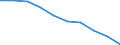 Unit of measure: Percentage / Income situation in relation to the risk of poverty threshold: Below 60% of median equivalised income / Age class: Total / Sex: Total / Geopolitical entity (reporting): Lithuania