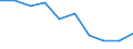 Unit of measure: Percentage / Income situation in relation to the risk of poverty threshold: Below 60% of median equivalised income / Age class: Total / Sex: Total / Geopolitical entity (reporting): Netherlands