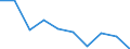 Unit of measure: Percentage / Income situation in relation to the risk of poverty threshold: Below 60% of median equivalised income / Age class: Total / Sex: Total / Geopolitical entity (reporting): Finland