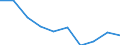 Unit of measure: Percentage / Income situation in relation to the risk of poverty threshold: Below 60% of median equivalised income / Age class: Total / Sex: Total / Geopolitical entity (reporting): Sweden