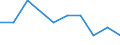 Unit of measure: Percentage / Income situation in relation to the risk of poverty threshold: Below 60% of median equivalised income / Age class: Total / Sex: Total / Geopolitical entity (reporting): Norway