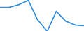 Unit of measure: Percentage / Income situation in relation to the risk of poverty threshold: Below 60% of median equivalised income / Age class: Total / Sex: Males / Geopolitical entity (reporting): Denmark