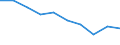 Unit of measure: Percentage / Income situation in relation to the risk of poverty threshold: Below 60% of median equivalised income / Age class: Total / Sex: Males / Geopolitical entity (reporting): Estonia