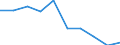 Unit of measure: Percentage / Income situation in relation to the risk of poverty threshold: Below 60% of median equivalised income / Age class: Total / Sex: Males / Geopolitical entity (reporting): Luxembourg