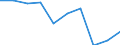 Unit of measure: Percentage / Income situation in relation to the risk of poverty threshold: Below 60% of median equivalised income / Age class: Total / Sex: Males / Geopolitical entity (reporting): Netherlands