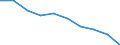 Unit of measure: Percentage / Income situation in relation to the risk of poverty threshold: Below 60% of median equivalised income / Age class: Total / Sex: Males / Geopolitical entity (reporting): Slovenia