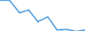 Unit of measure: Percentage / Income situation in relation to the risk of poverty threshold: Below 60% of median equivalised income / Age class: Total / Sex: Males / Geopolitical entity (reporting): Finland