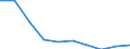 Unit of measure: Percentage / Income situation in relation to the risk of poverty threshold: Below 60% of median equivalised income / Age class: Total / Sex: Males / Geopolitical entity (reporting): Sweden