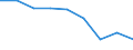 Unit of measure: Percentage / Income situation in relation to the risk of poverty threshold: Below 60% of median equivalised income / Age class: Total / Sex: Males / Geopolitical entity (reporting): Montenegro