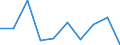 Unit of measure: Percentage / Income situation in relation to the risk of poverty threshold: Below 60% of median equivalised income / Age class: Total / Sex: Females / Geopolitical entity (reporting): Denmark