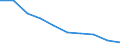 Unit of measure: Percentage / Activity and employment status: Population / Quantile: Total / Geopolitical entity (reporting): Bulgaria