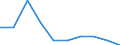 Unit of measure: Percentage / Activity and employment status: Population / Quantile: Total / Geopolitical entity (reporting): Denmark