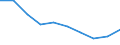 Unit of measure: Percentage / Activity and employment status: Population / Quantile: Total / Geopolitical entity (reporting): Estonia