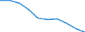 Unit of measure: Percentage / Activity and employment status: Population / Quantile: Total / Geopolitical entity (reporting): Greece