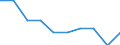 Unit of measure: Percentage / Activity and employment status: Population / Quantile: Total / Geopolitical entity (reporting): France