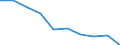 Unit of measure: Percentage / Activity and employment status: Population / Quantile: Total / Geopolitical entity (reporting): Italy