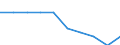 Unit of measure: Percentage / Activity and employment status: Population / Quantile: Total / Geopolitical entity (reporting): Austria