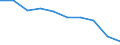 Unit of measure: Percentage / Activity and employment status: Population / Quantile: Total / Geopolitical entity (reporting): Romania