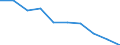 Unit of measure: Percentage / Activity and employment status: Population / Quantile: Total / Geopolitical entity (reporting): Slovakia