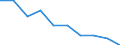 Unit of measure: Percentage / Activity and employment status: Population / Quantile: Total / Geopolitical entity (reporting): Finland