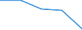 Unit of measure: Percentage / Activity and employment status: Population / Quantile: Total / Geopolitical entity (reporting): United Kingdom