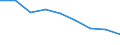 Unit of measure: Percentage / Activity and employment status: Population / Quantile: Total / Geopolitical entity (reporting): Montenegro