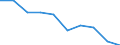 Unit of measure: Percentage / Activity and employment status: Population / Quantile: First quintile / Geopolitical entity (reporting): Bulgaria