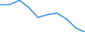 Unit of measure: Percentage / Activity and employment status: Population / Quantile: First quintile / Geopolitical entity (reporting): Greece