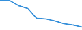 Unit of measure: Percentage / Activity and employment status: Population / Quantile: First quintile / Geopolitical entity (reporting): Italy