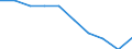 Unit of measure: Percentage / Activity and employment status: Population / Quantile: First quintile / Geopolitical entity (reporting): Luxembourg